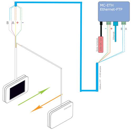 Схема подключения счетчика посетителей MC-Ethernet при расстоянии между датчиками и модемом до 100 метров