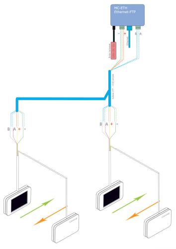 Схема подключения счетчика посетителей MC-Ethernet с использованием двух пар датчиков