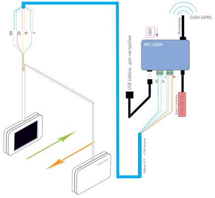 Схема подключения счетчика посетителей MC-GSM через UTP-кабель