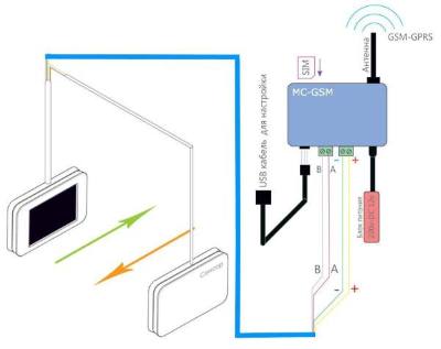 Схема прямого подключения счетчиков к модему в системе подсчета посетителей MC-GSM