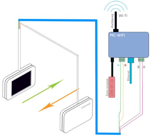 Схема прямого подключения счетчика посетителей MC-Wi-Fi