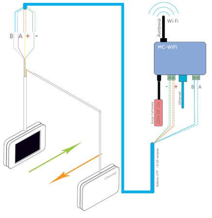 Схема подключения системы подсчета посетителей MC-Wi-Fi через UTP-кабель