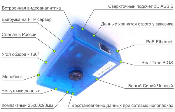 Основные преимущества видеосчетчика посетителей 